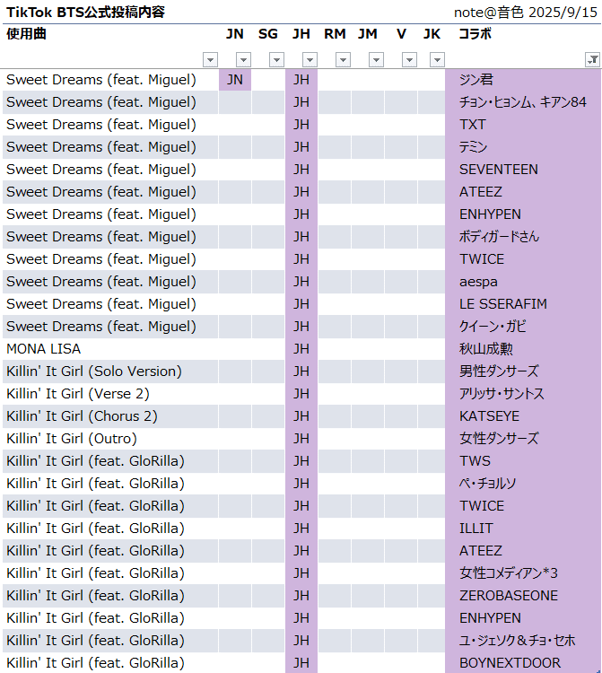 BTS】TikTok公式動画一気見してきた【ケミ一覧】｜音色