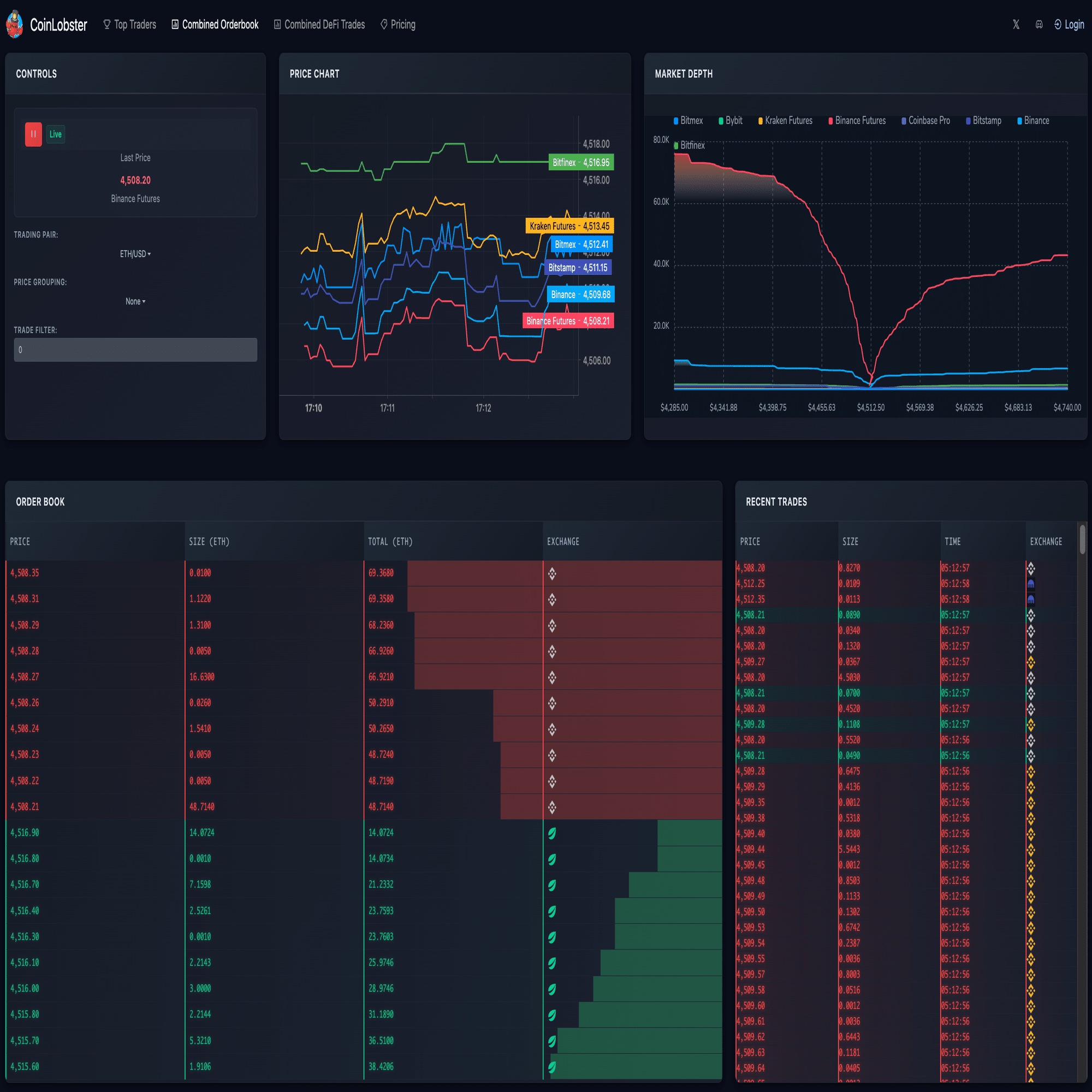 仮想通貨トレーダー必見！無料で使えるおすすめ分析サイト5選｜CoinLobster