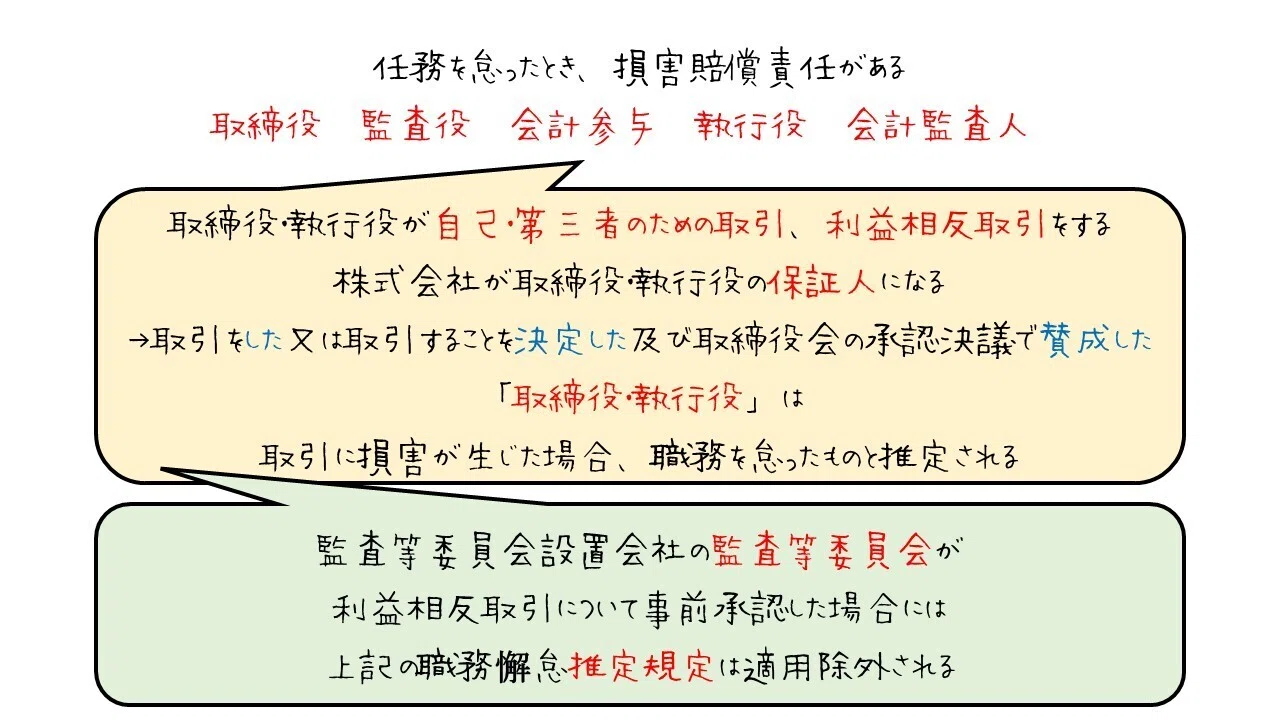 図：役員の損害賠償責任とその免除・限定｜図でわかる司法書士法務