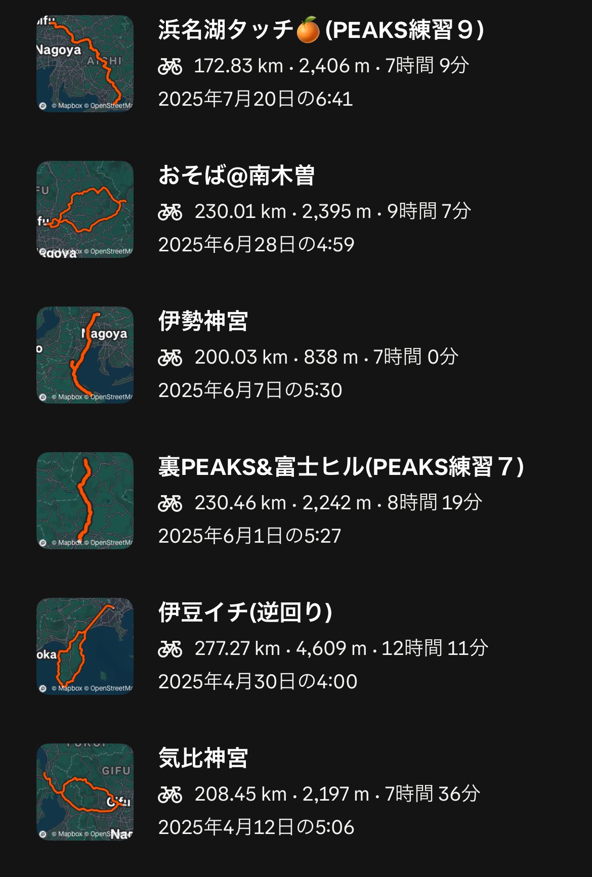 The PEAKS round18 榛名山 変態DNF｜なちょ