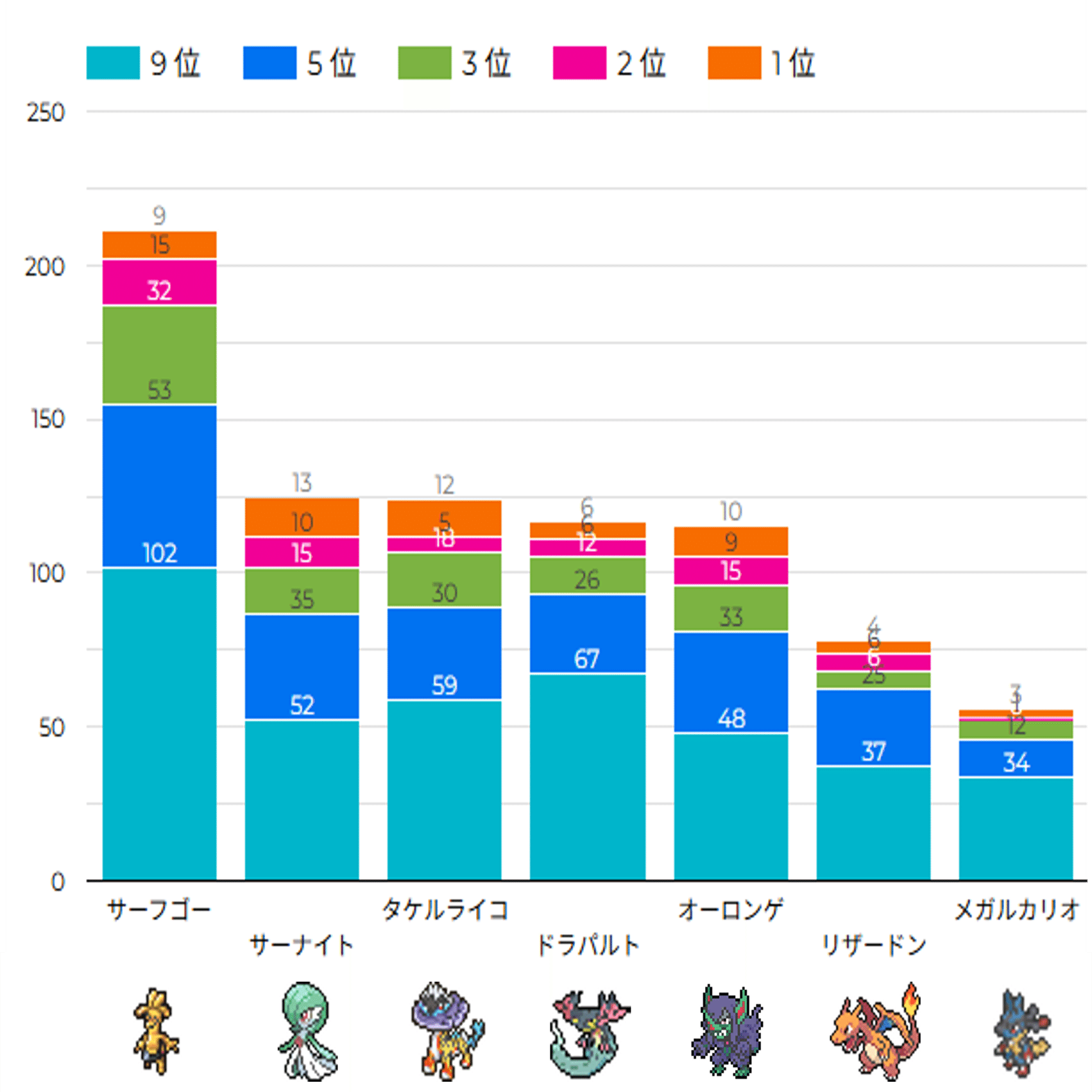 ポケカ シティリーグ2026 シーズン1 第2週 入賞デッキまとめ【全文無料