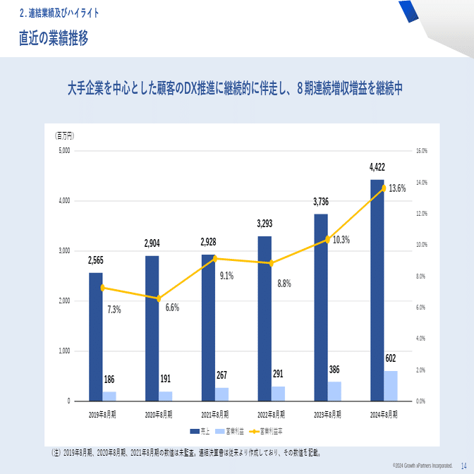 マネしたい】見やすいパワポの「棒グラフ」「複合グラフ」スライド９選 （2025年更新）｜パワポ研