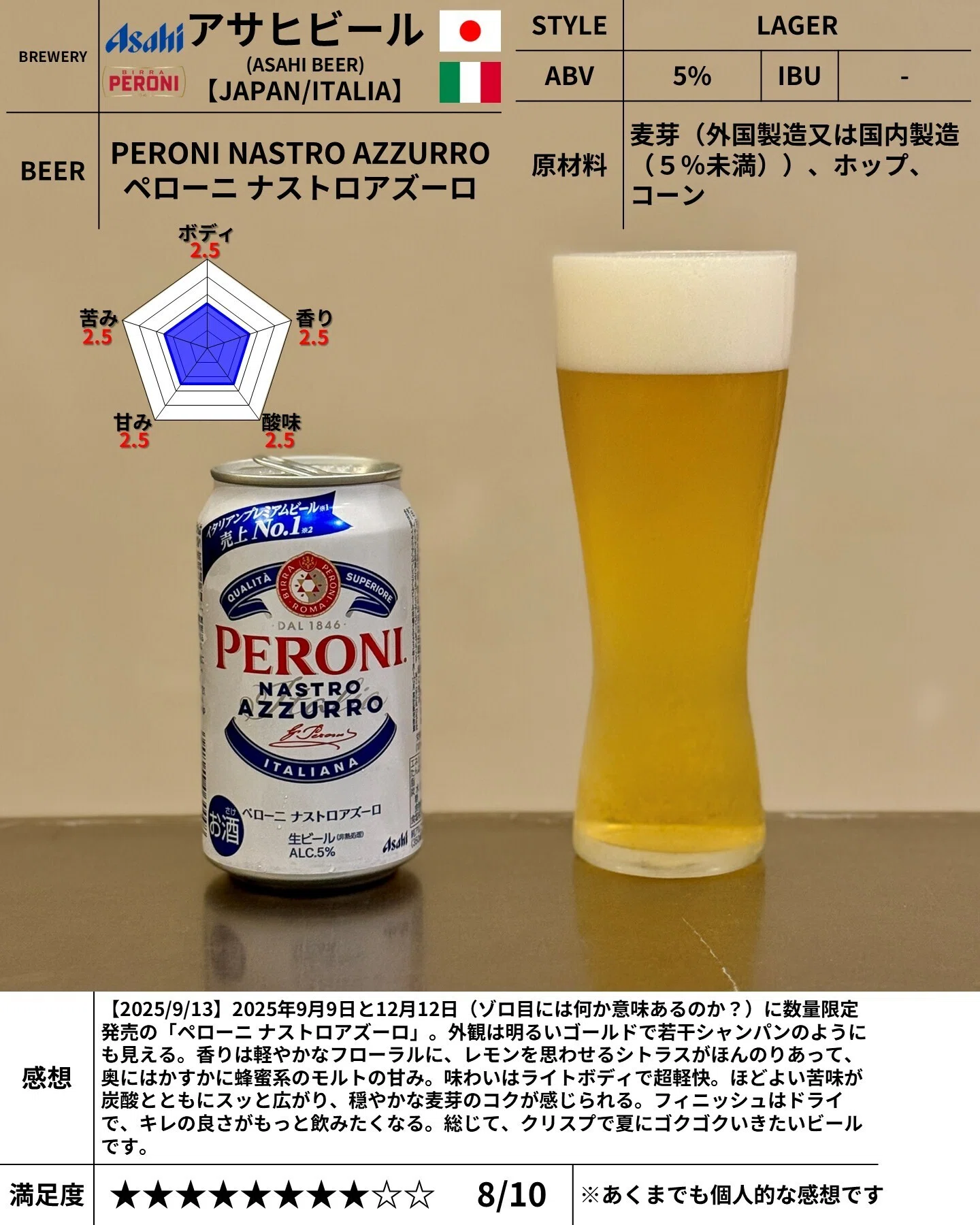 アサヒビールの「PERONI NASTRO AZZURRO ペローニ ナストロアズーロ