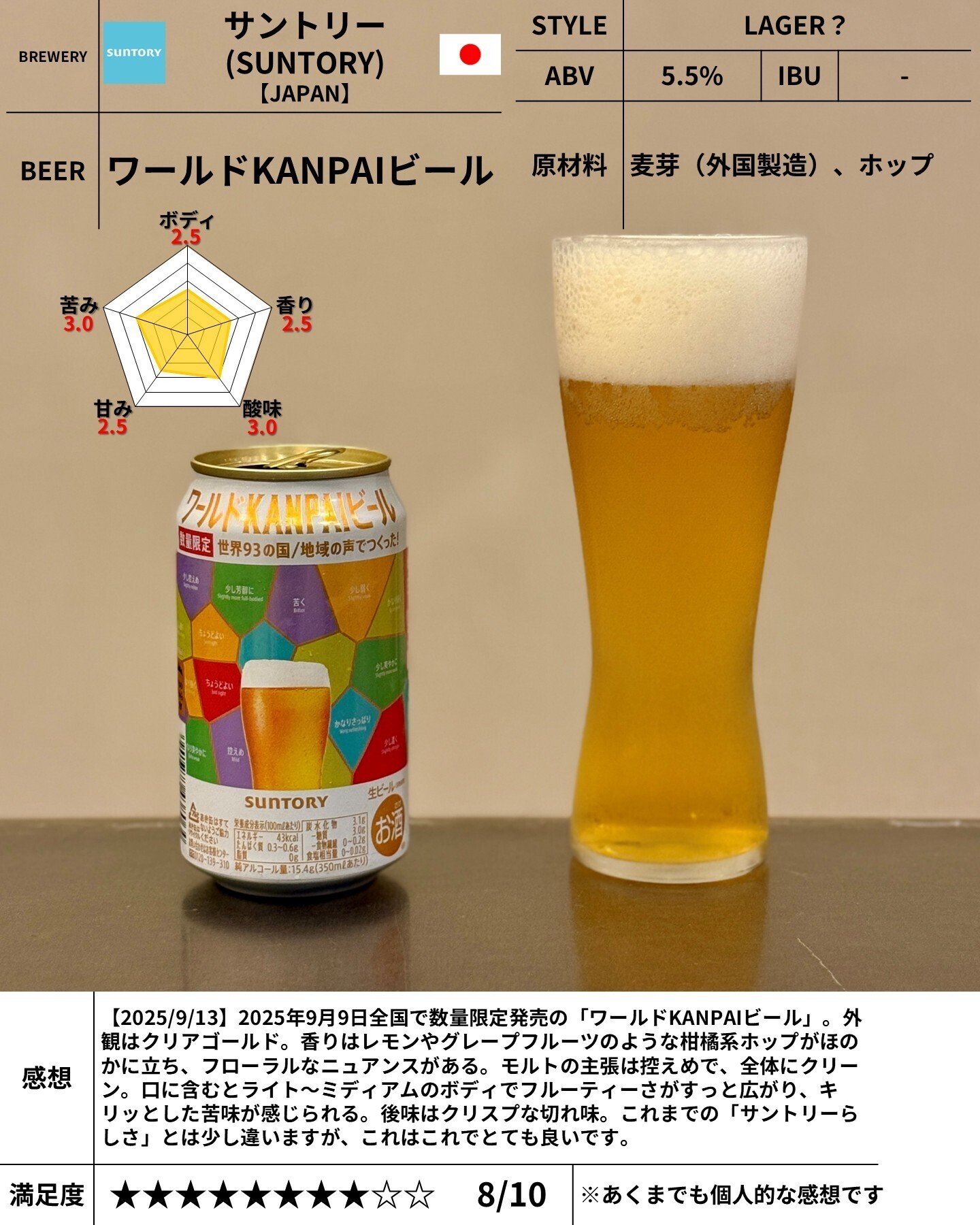 サントリー - 未来 脳波、腸音、液画。CESでサントリーグループが示した未来の可能