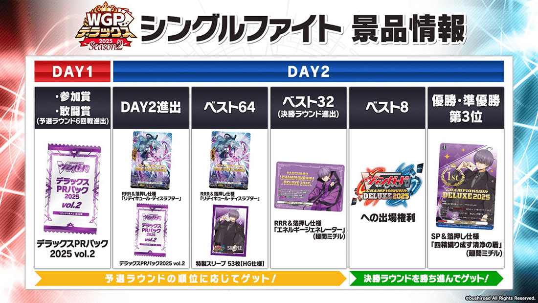 ヴァンガード デラックスPR パック2025 vol.2 バヴサーガラ FR