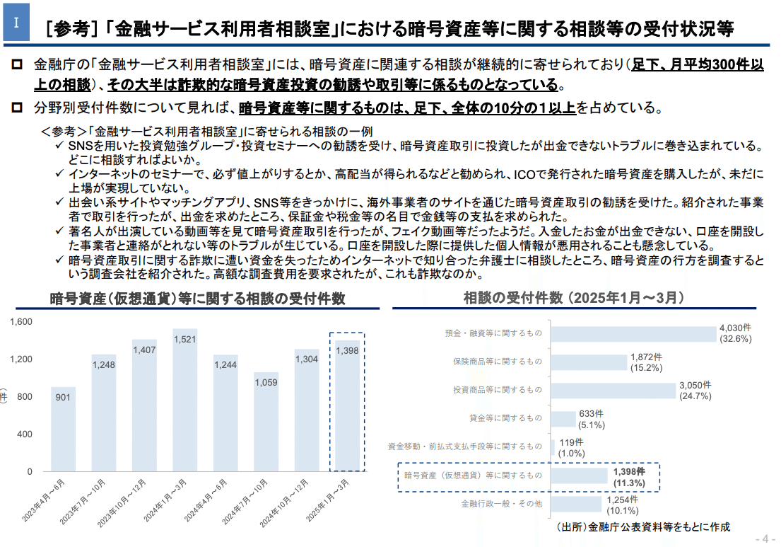 金融審議会「暗号資産制度に関するワーキング・グループ」（第２回） 議事次第｜8maki