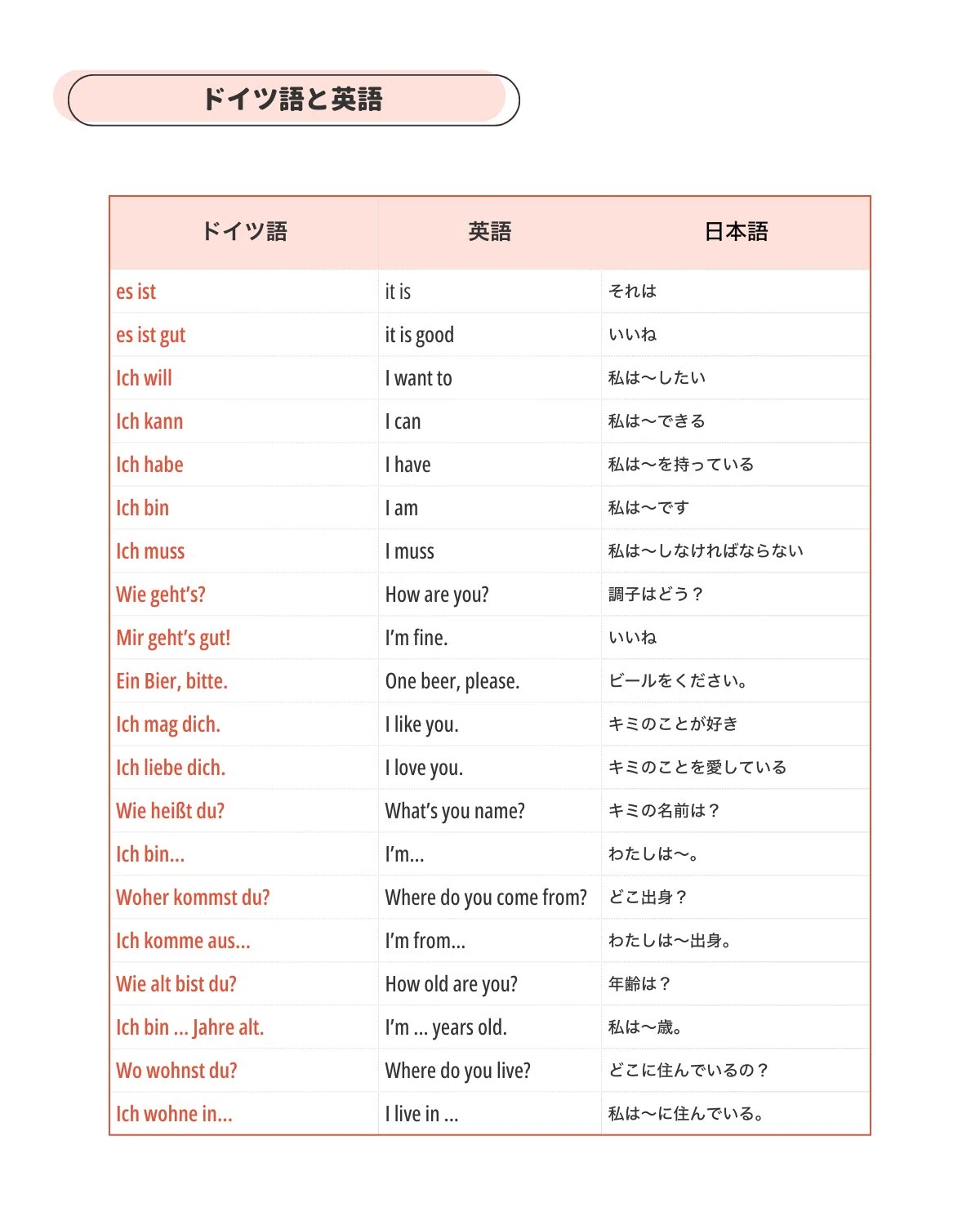 英語を使って楽しく学ぶドイツ語入門｜linguistics research and writing