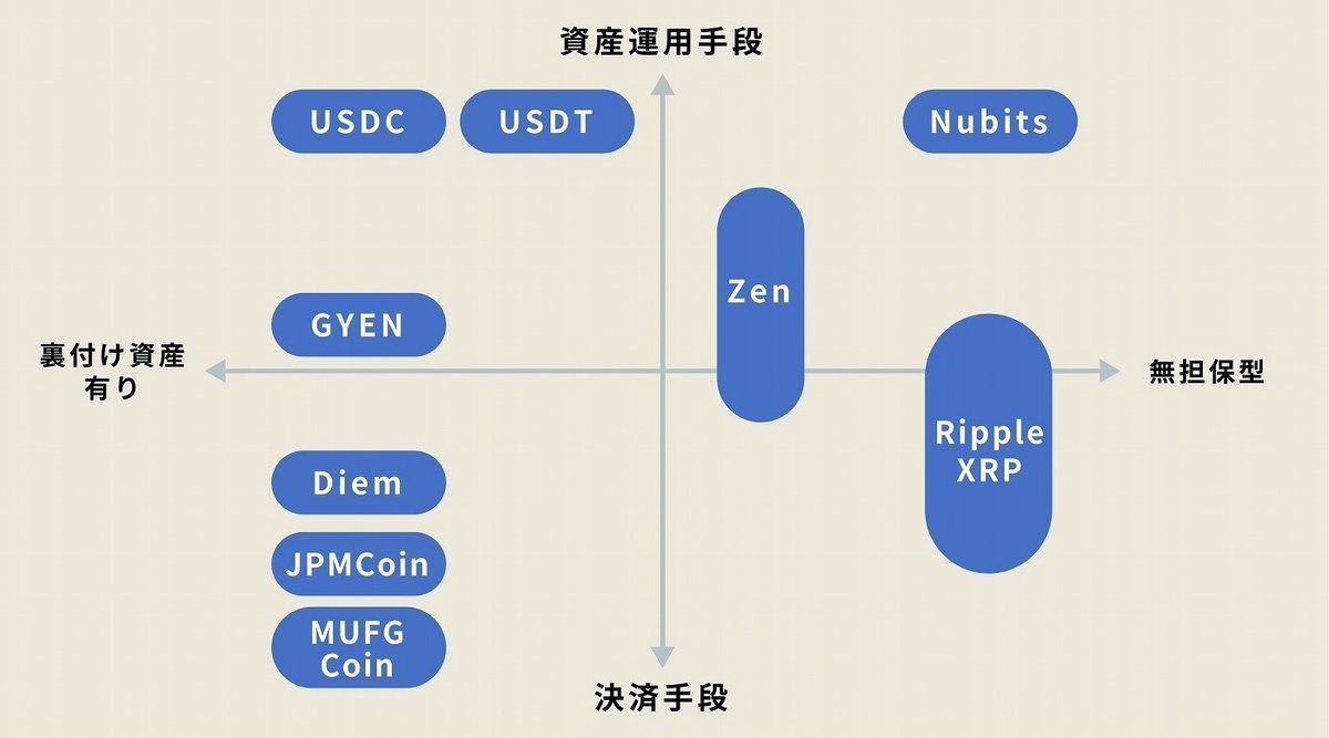 完全版】ステーブルコインのすべてがわかる！JPYCからCircle社の驚異的利益まで徹底解説｜UmiAI