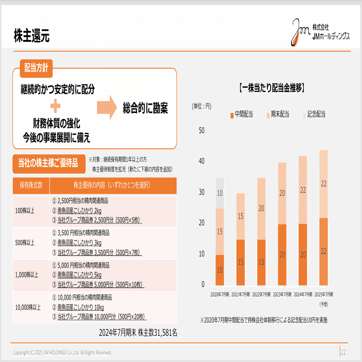 3539 株式会社ＪＭホールディングス 株主優待の案内届く｜ExportControl