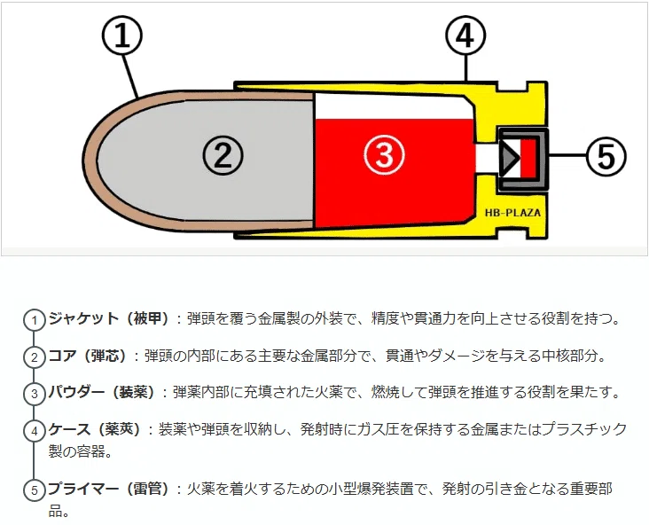 EFT：弾薬の名称について知る⑧】9x39mm FMJ｜maki