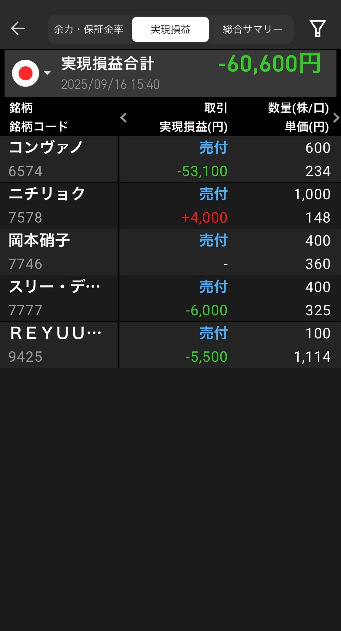 9/16 トレード日記📉 コンヴァノ＆岡本硝子で爆損…再出発へ！｜T