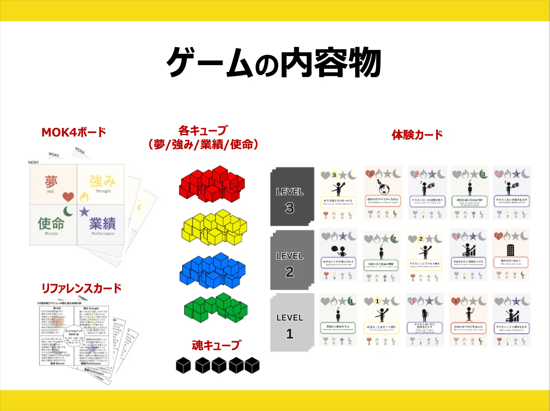 個と組織がともに勝つ「目標管理ボードゲーム」｜人事千壺