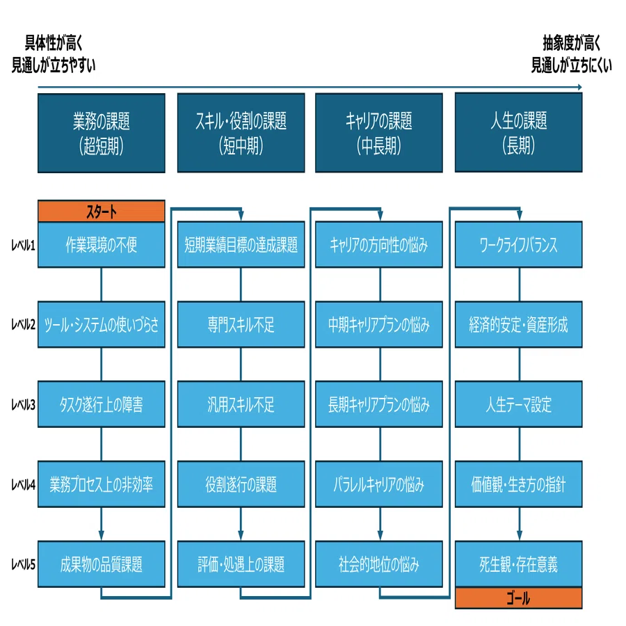 第5回：とはいっても難しいキャリア形成とそのための活動【キャリア