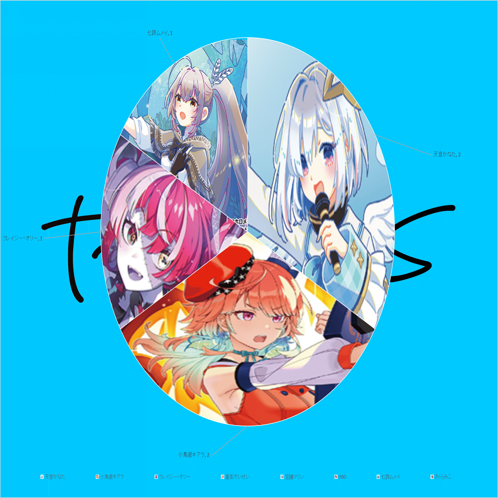 ホロカたいCS特別大会 コスト制3デッキサバイバル 大会レポート｜たいし