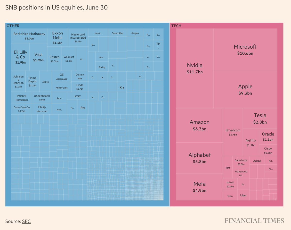 米国株に偏りすぎた世界 ― 笑えないリスクの話｜個人投資家 Taka Chan