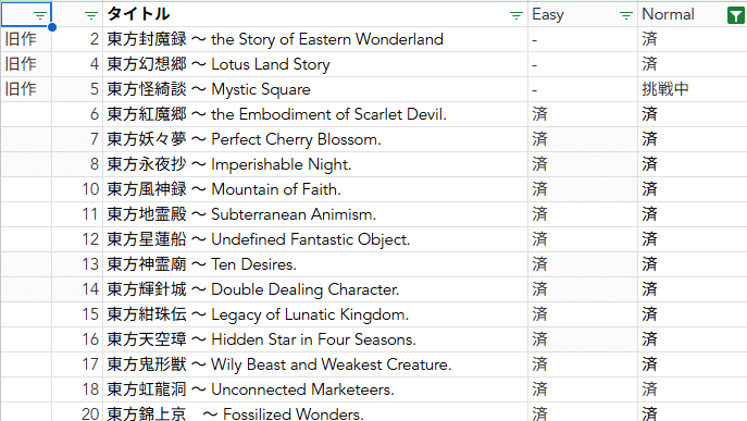 昔Easyをクリアできずに挫折した自分が、東方原作13作品NNCを1