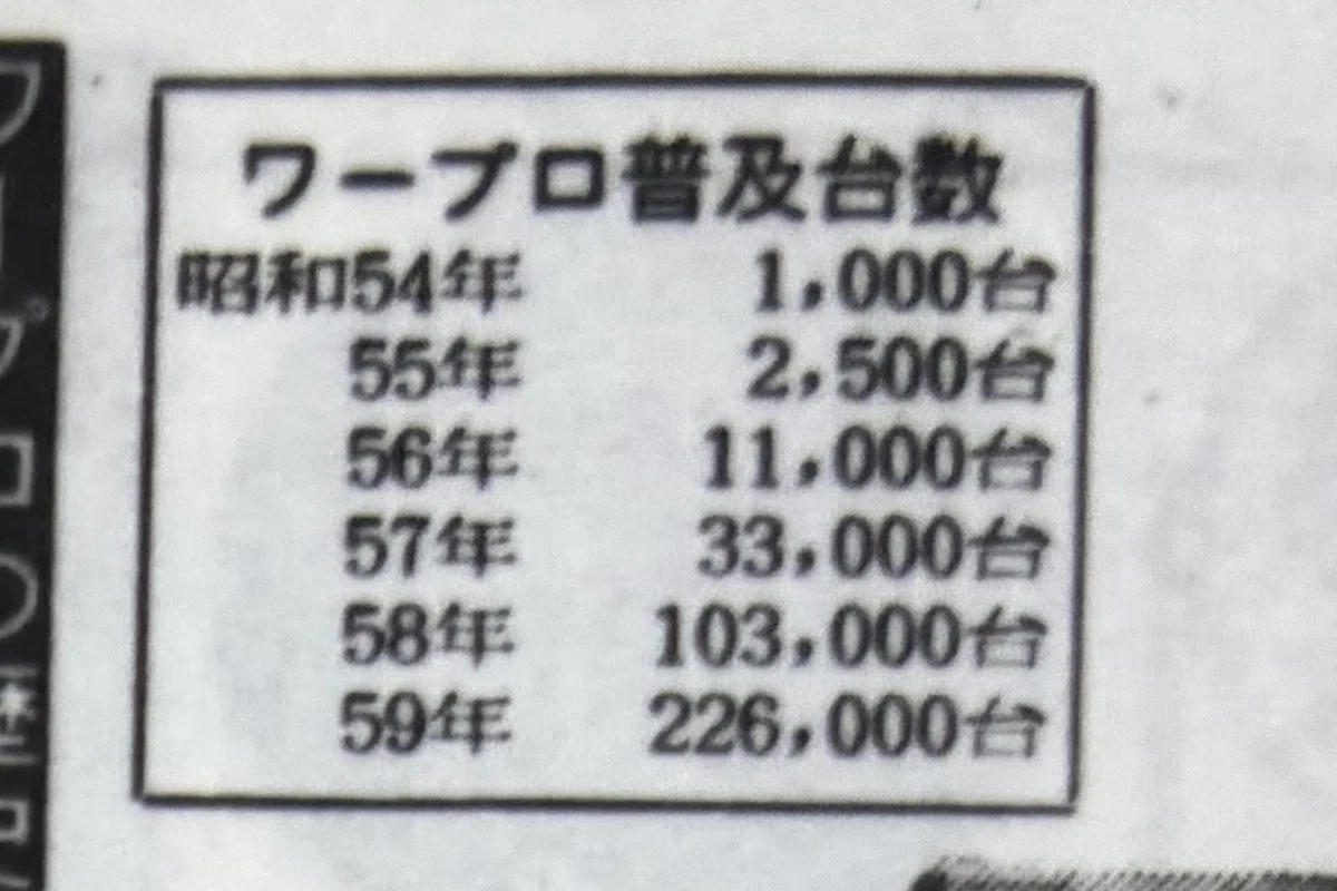かつて500万円以上!?40年前くらいに普及し始めた〝文明の利器