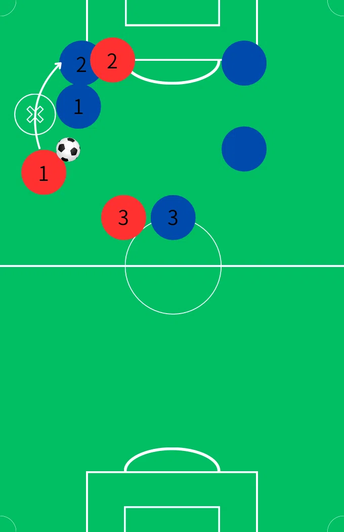 知ればサッカーの試合が面白くなる】ボールを持ってないときの動き