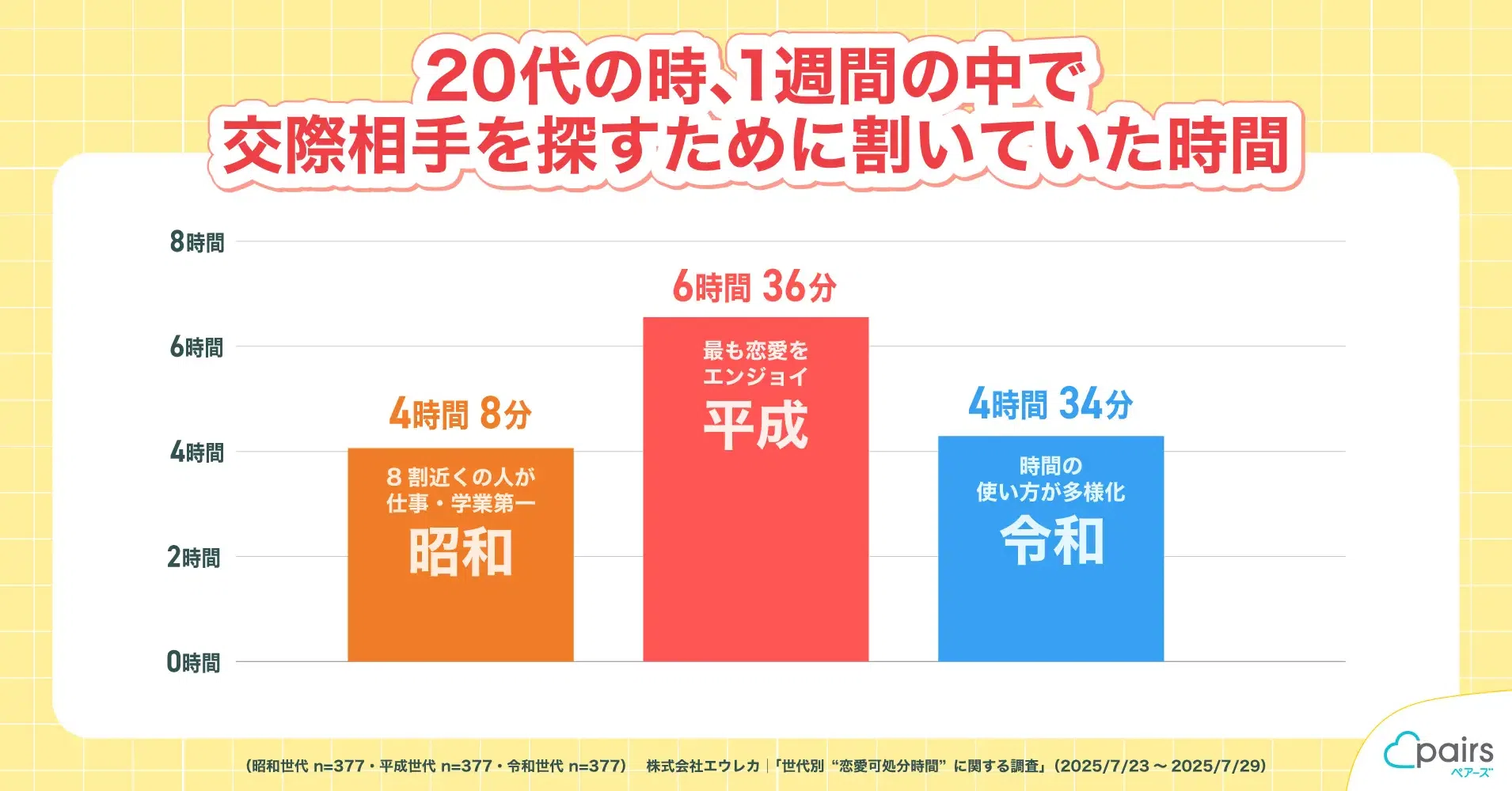 可 処分 時間 と は