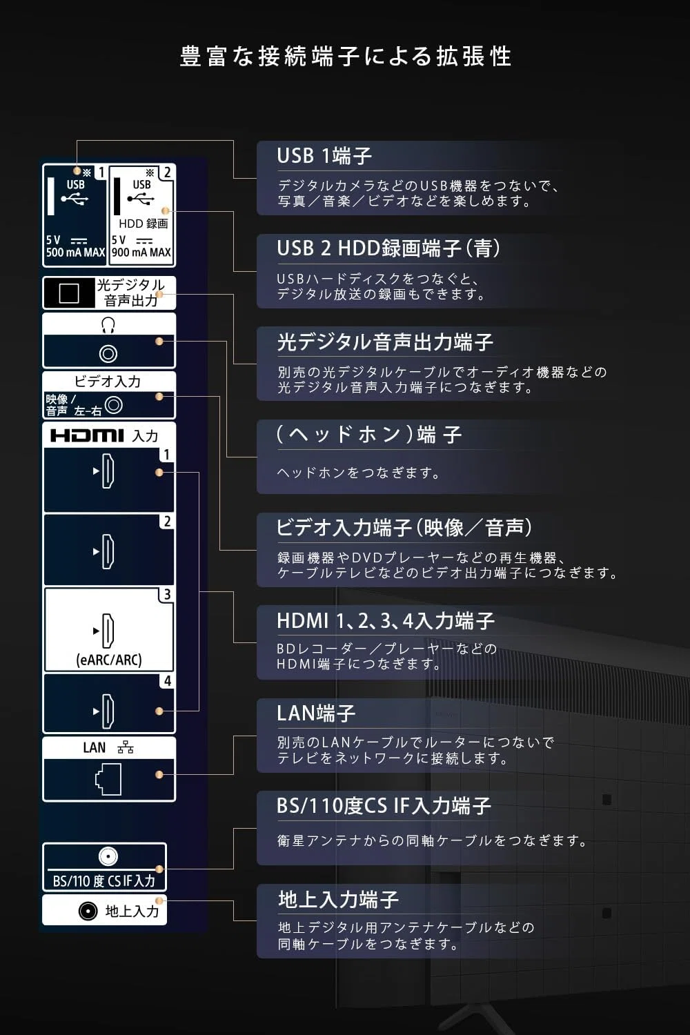 現実直視】ソニー75インチKJ-75X75WL徹底レビュー！買う前に絶対知って