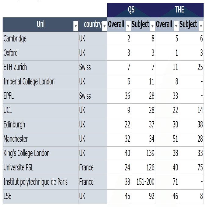 大学院留学先の選び方｜世界ランキングって重要？🇬🇧🇪🇺🇺🇸｜Apricot｜オックスフォード大学院