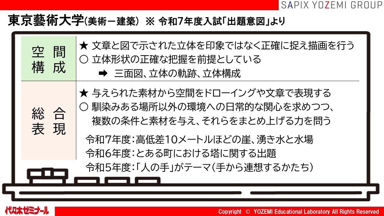 建築学部】芸大美大と他大学、何が違う？入試対策は？／東京藝大／武蔵