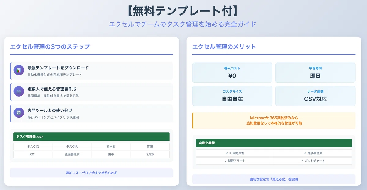 エクセルでチームのタスク管理を始める完全ガイド