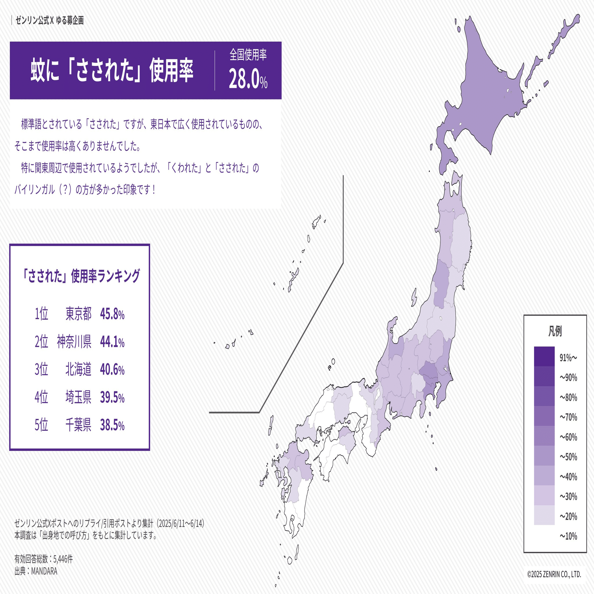 蚊に「〇〇〇〇」──方言が映す日本語の地域性｜linguistics research