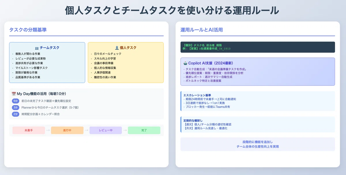個人タスクとチームタスクを使い分ける運用ルール