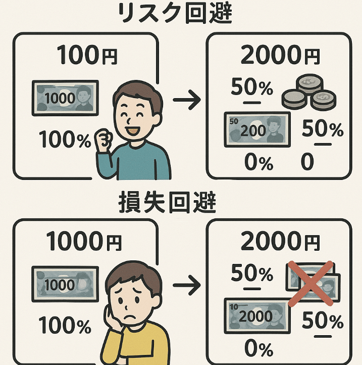 投資の心理学 : 「損は切って利は伸ばせ」が実践できない理由 投資の心理学: 損は切って利は伸ばせが実践できない理由