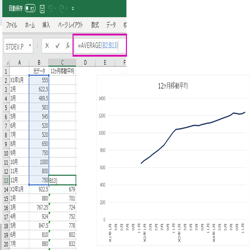 第５章 仮説検証のためのデータ分析スキル ②時系列データの分析｜蛭川 速