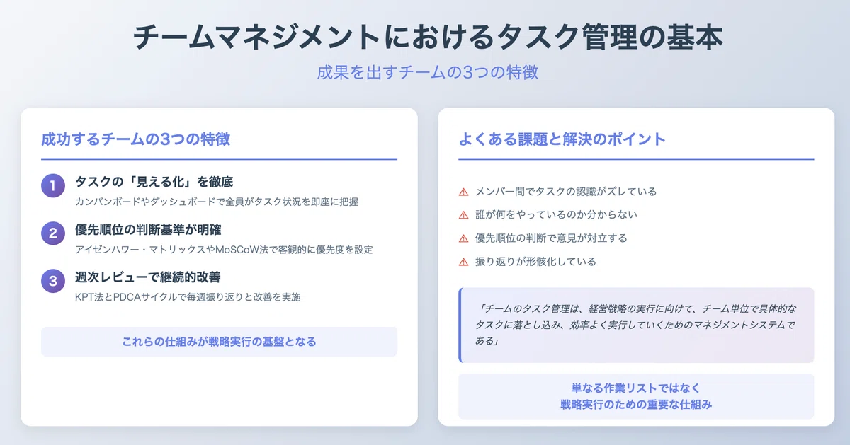 チームマネジメントにおけるタスク管理の基本