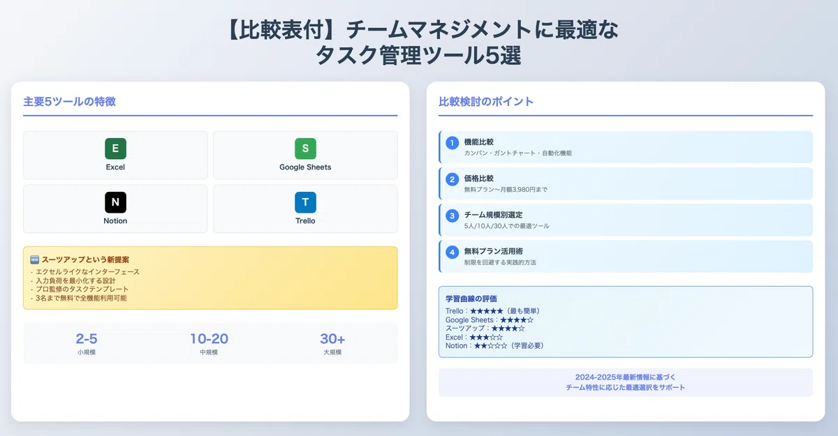 チームマネジメントに最適な
タスク管理ツール5選