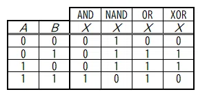 Fundamental Information Technology Engineer Examination Logic Circuits ...
