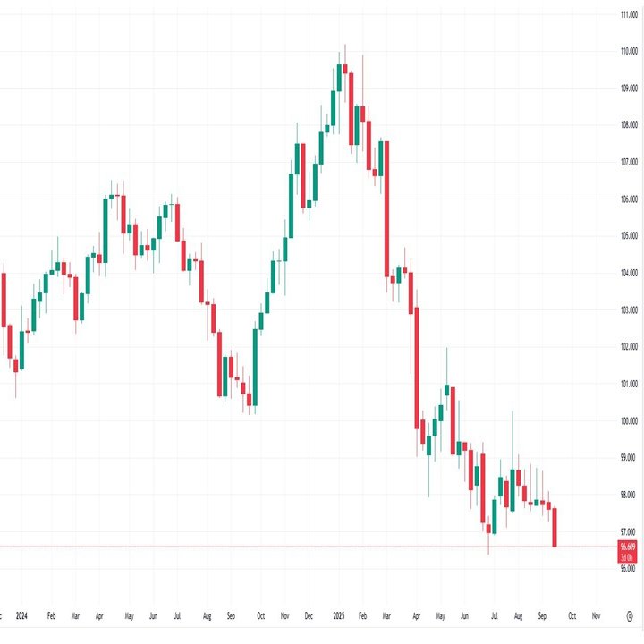 史上最高値を更新するスイスフラン！｜てらす証券アドバイザーズ株式会社