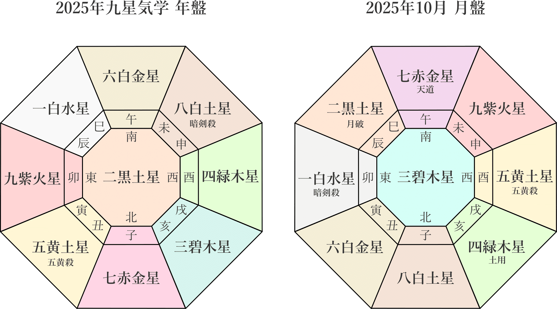 二黒土星、2025年10月(10/8～11/6)の運勢｜井上 こうき
