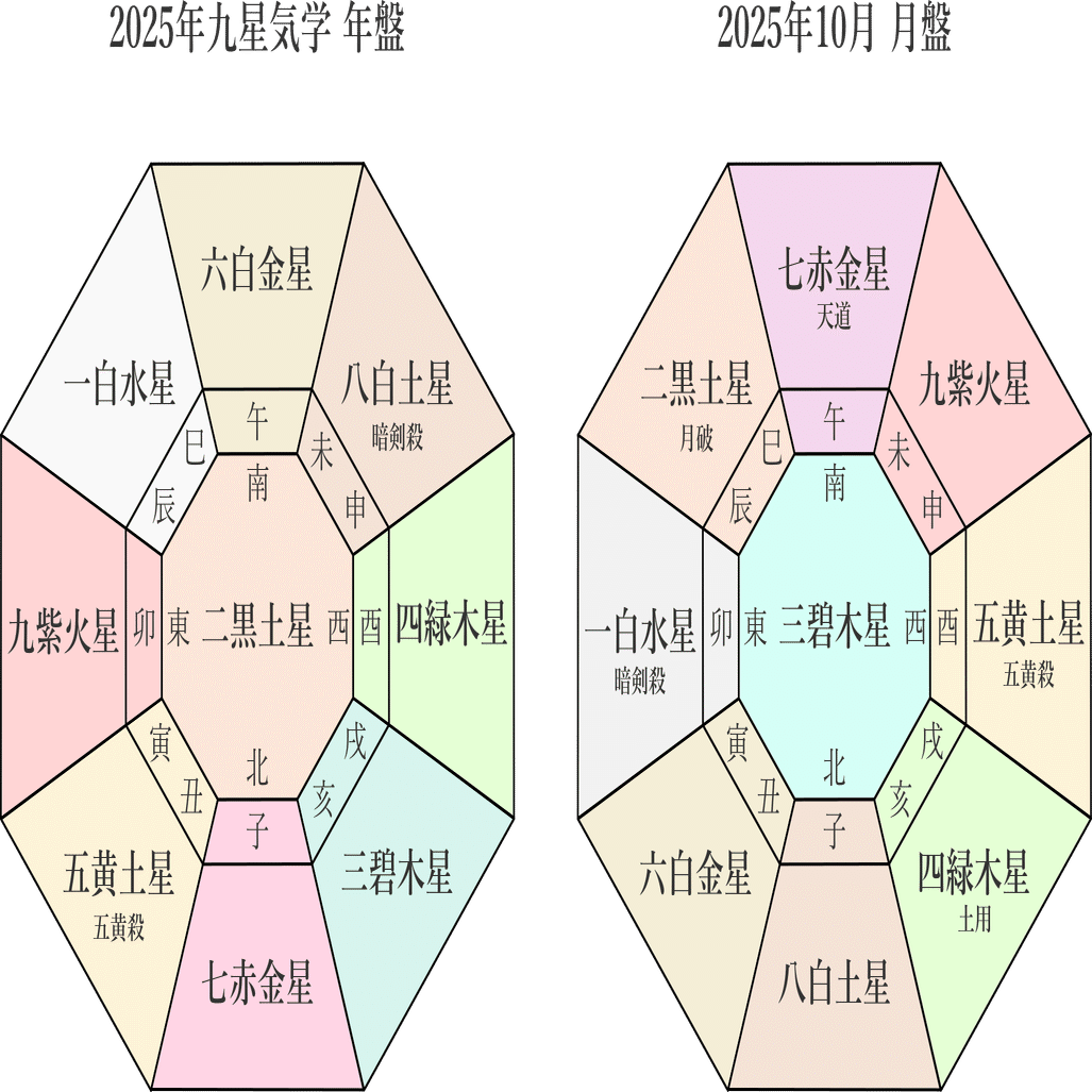 二黒土星、2025年10月(10/8～11/6)の運勢｜井上 こうき