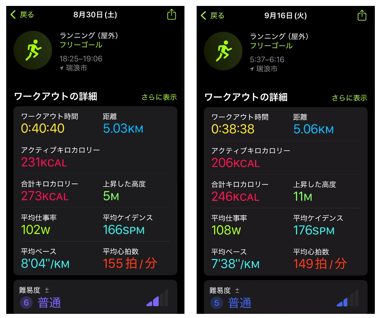 ワークアウト】運動音痴の救世主！chatGPT✕AppleWatch でAI専属コーチ