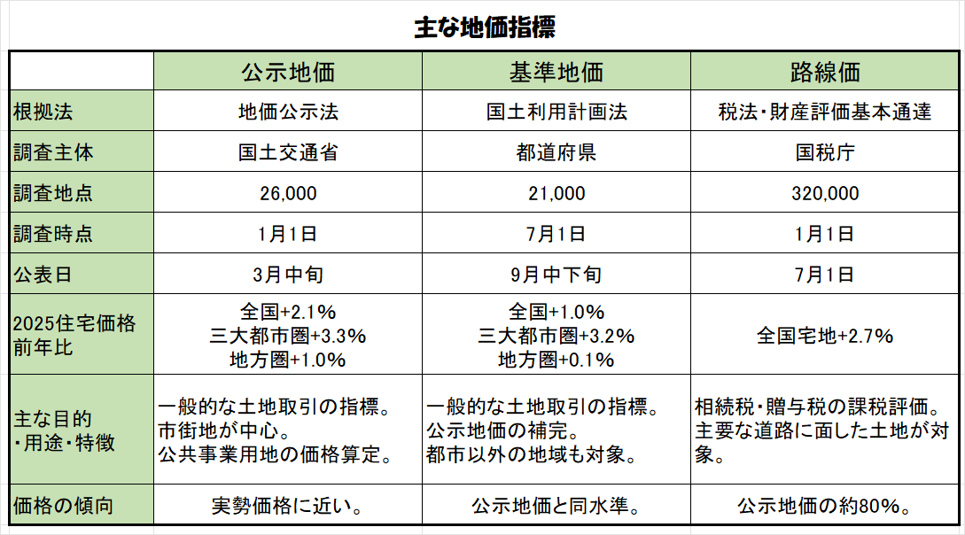 都道府県地価調査標準価格一覧  平成１３年版 /住宅新報出版/土地情報センタ-（大型本） 都道府県地価調査標準価格一覧 平成13年版 /住宅新報出版/土地