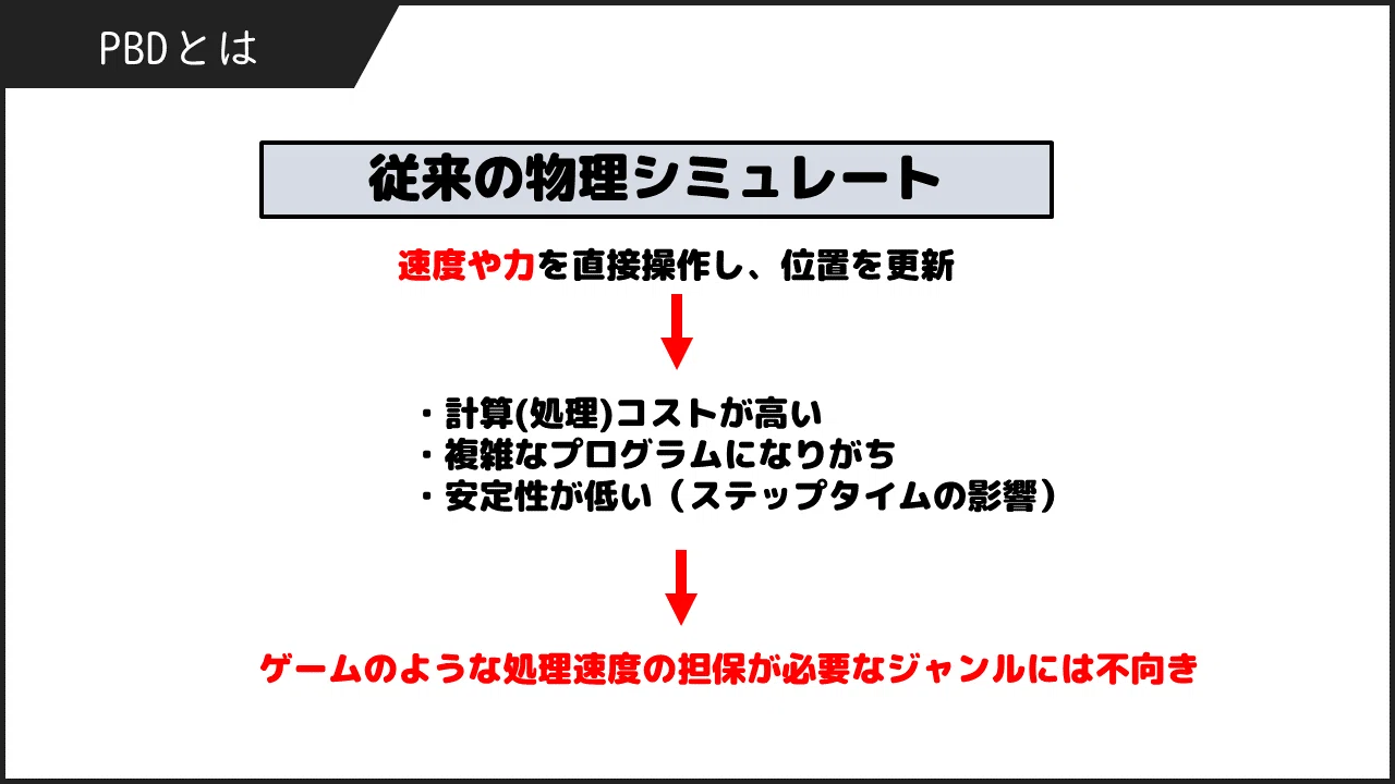 ゲームのリアルな物理を支える技術「XPBD」入門｜あずきまる