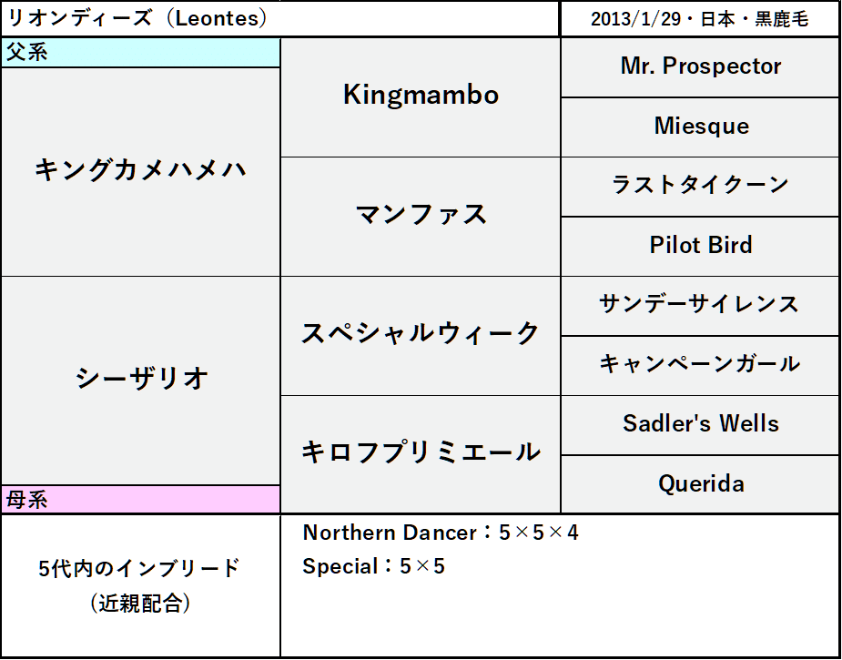 ゆるっと競馬]あまり理解していない種牡馬を知ろう-⑤リオン