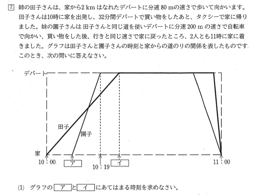 田園調布学園の帰国枠算数 2025年度過去問解説｜いえてぃ