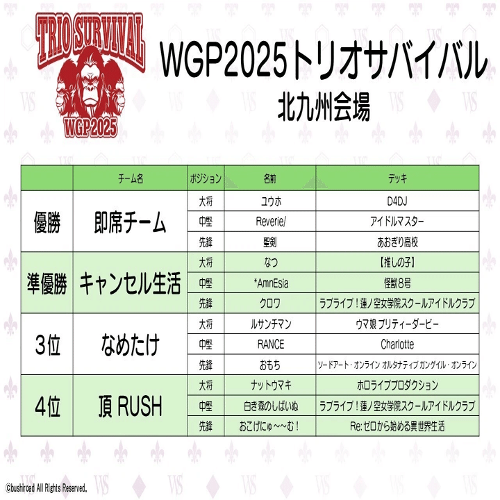 ウマ娘視点で見る環境デッキたち【WS】｜ルサンチ