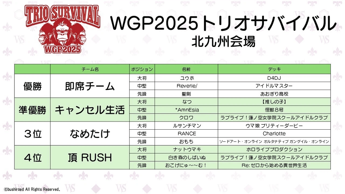 ウマ娘視点で見る環境デッキたち【WS】｜ルサンチ