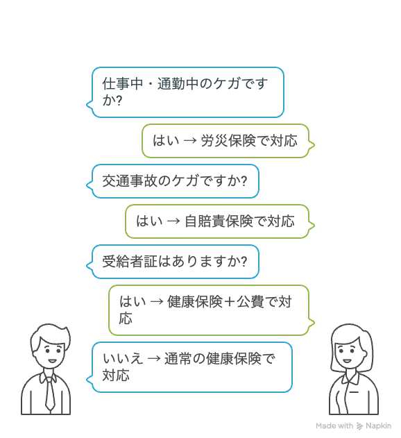 【The Reality of Medical Office Work】Confused at the reception desk by ...