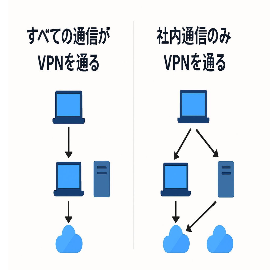 WindowsのWireGuardで経路分割！実践設定ガイド｜中古パソコン屋のナベキンファクトリー