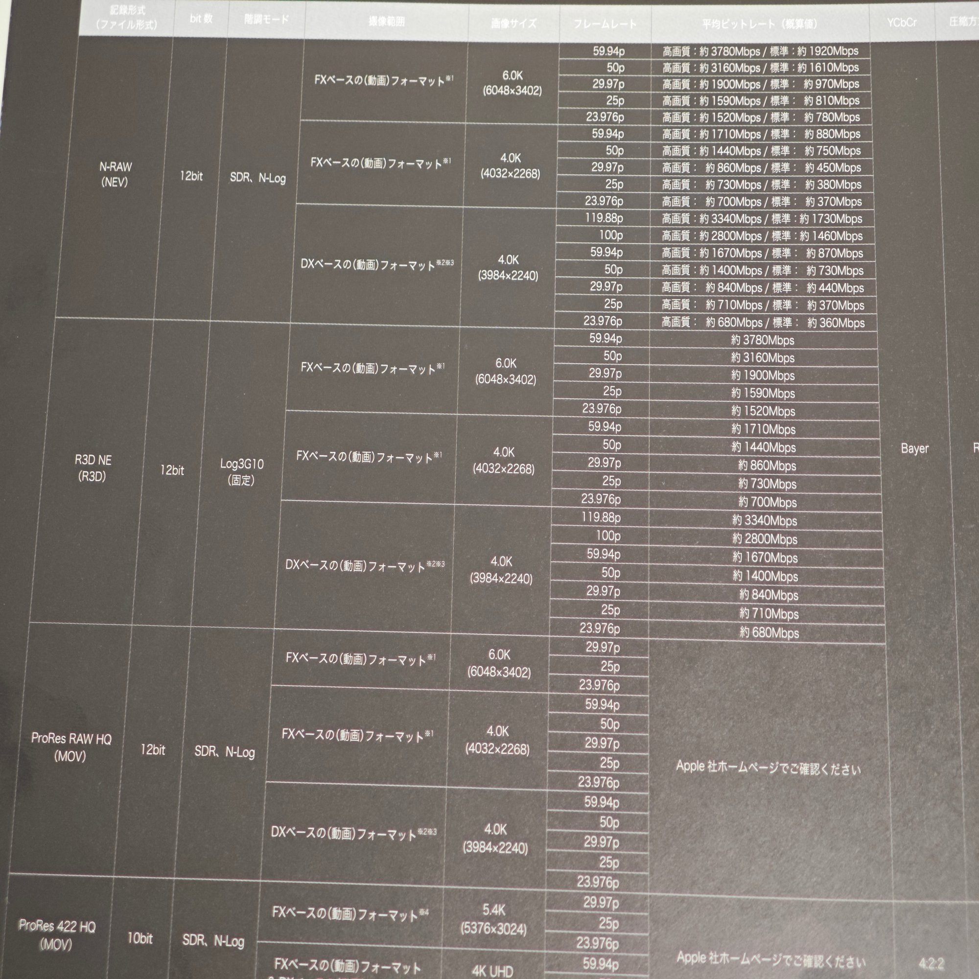 撮らぬ狸の｢Nikon ZR｣話題のRED RAWの動画容量を計算してみた｜ジョイフル