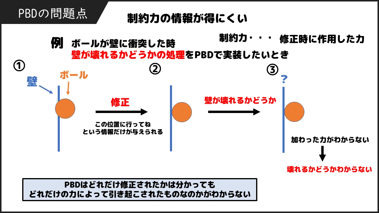 ゲームのリアルな物理を支える技術「XPBD」入門｜あずきまる