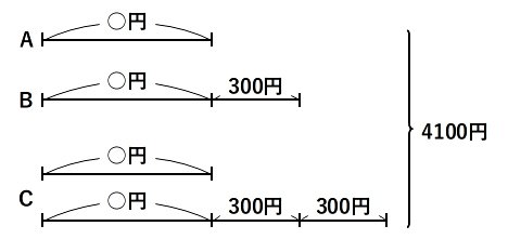 普連土学園中学校 算数1教科入試(1日午後算数) 2025 全問解説