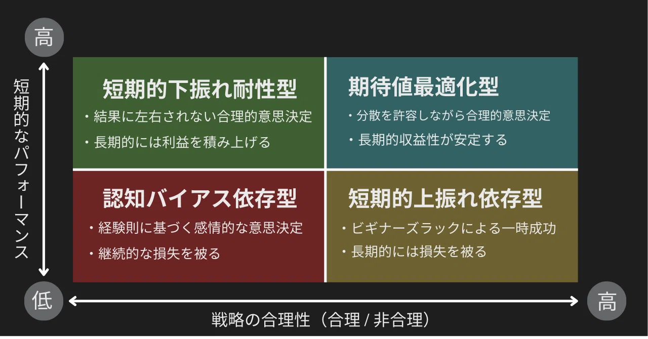 投資ゲームとしてのポーカー理論：主観的バイアスの罠を紐解く｜お芋 